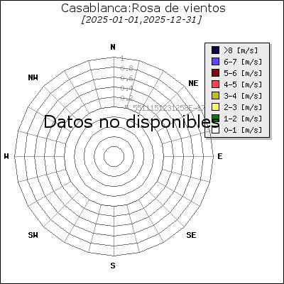 Cargando...
